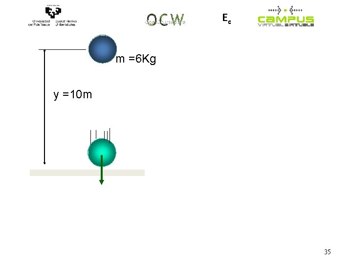 Ep Ec Em m =6 Kg y =10 m 35 