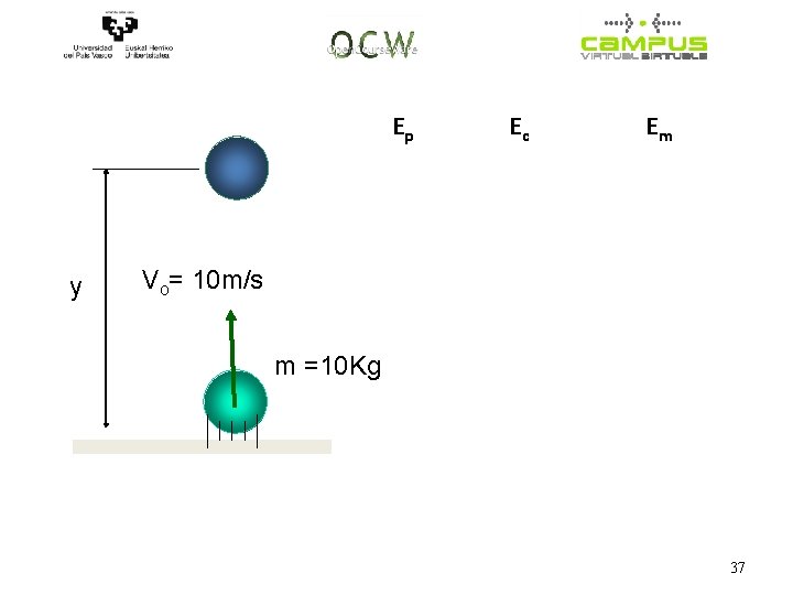 Ep y Ec Em Vo= 10 m/s m =10 Kg 37 