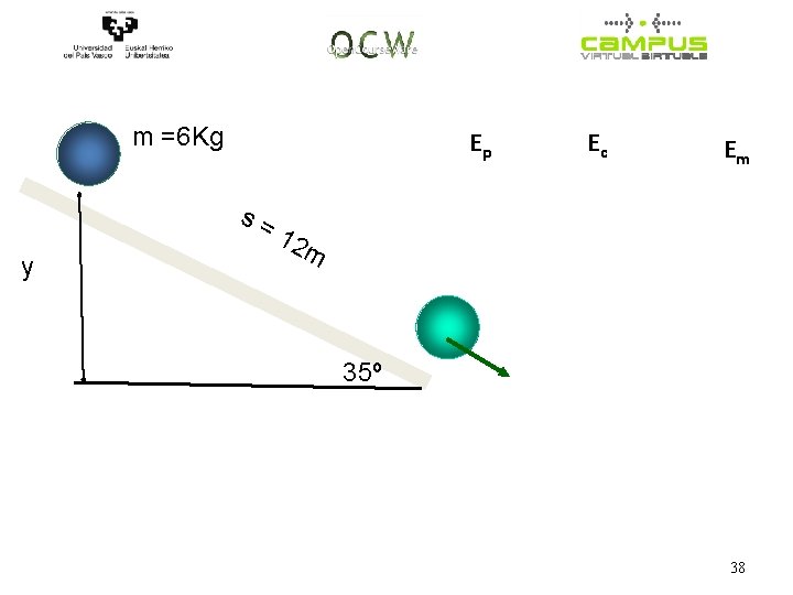 m =6 Kg Ep s= y Ec Em 12 m 35º 38 