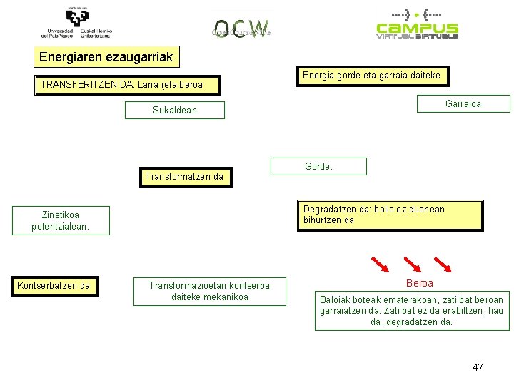 Energiaren ezaugarriak TRANSFERITZEN DA: Lana (eta beroa Energia gorde eta garraia daiteke Garraioa Sukaldean