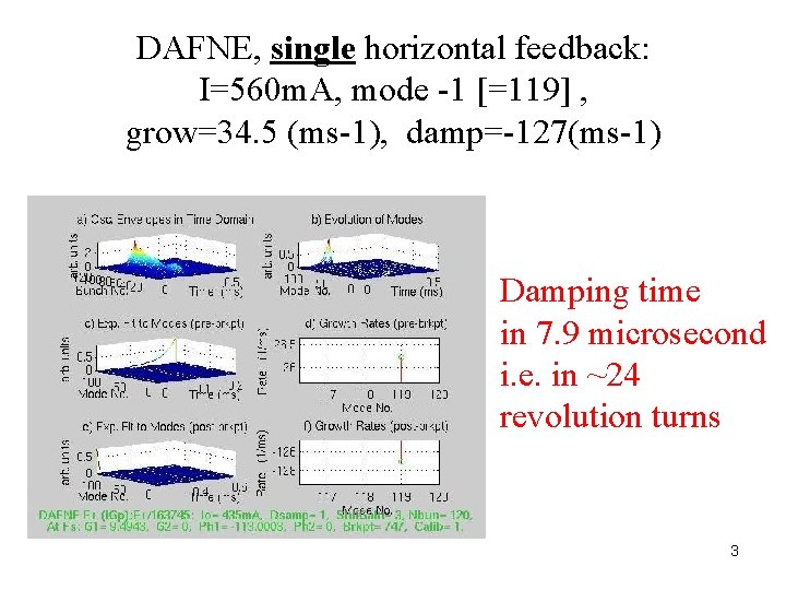 DAFNE, single horizontal feedback: I=560 m. A, mode -1 [=119] , grow=34. 5 (ms-1),