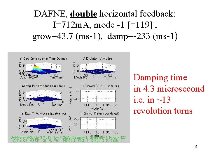 DAFNE, double horizontal feedback: I=712 m. A, mode -1 [=119] , grow=43. 7 (ms-1),