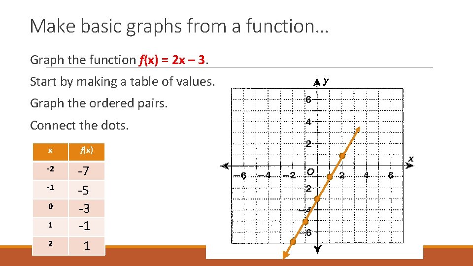 Make basic graphs from a function… Graph the function f(x) = 2 x –