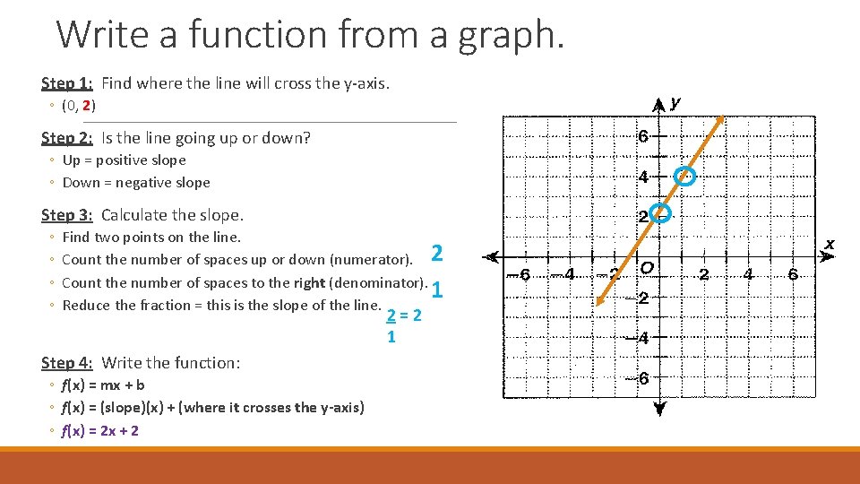 Write a function from a graph. Step 1: Find where the line will cross