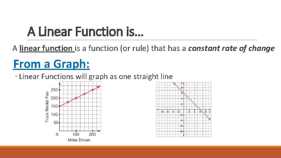 A Linear Function is… A linear function is a function (or rule) that has