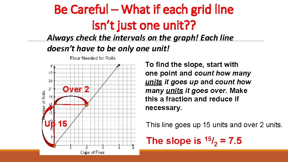 Be Careful – What if each grid line isn’t just one unit? ? Always