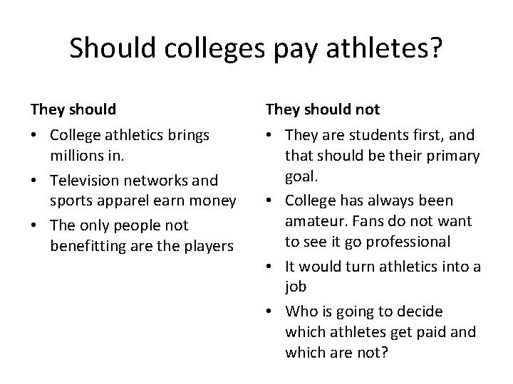 Should colleges pay athletes? They should not • College athletics brings millions in. •