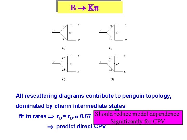 B K All rescattering diagrams contribute to penguin topology, dominated by charm intermediate states