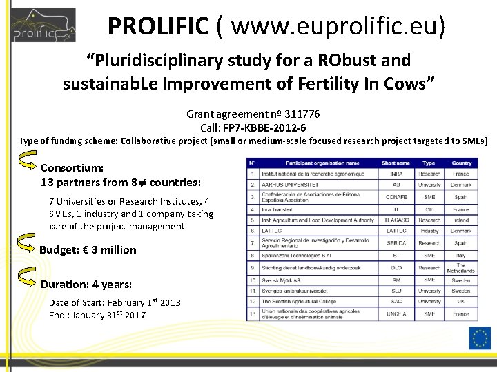 PROLIFIC ( www. euprolific. eu) “Pluridisciplinary study for a RObust and sustainab. Le Improvement