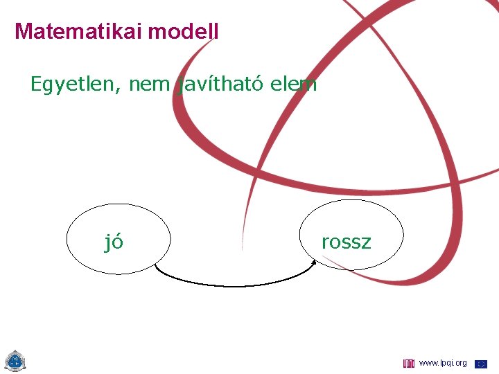 Matematikai modell Egyetlen, nem javítható elem jó rossz www. lpqi. org 