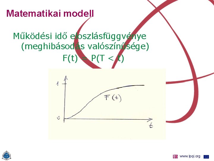 Matematikai modell Működési idő eloszlásfüggvénye (meghibásodás valószínűsége) F(t) = P(T < t) www. lpqi.