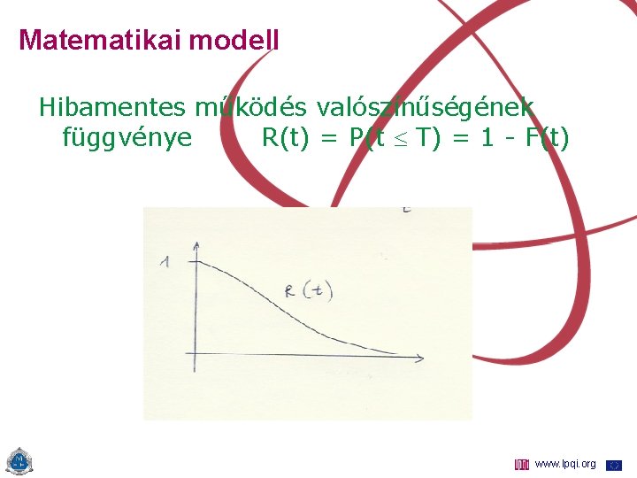 Matematikai modell Hibamentes működés valószínűségének függvénye R(t) = P(t T) = 1 - F(t)