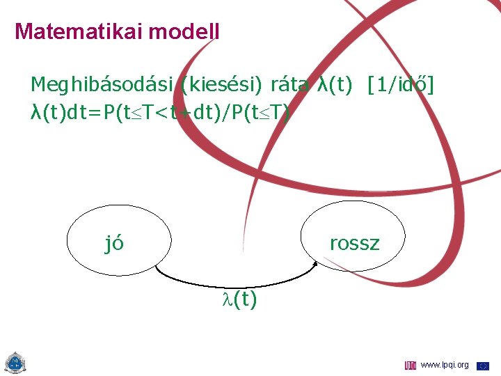 Matematikai modell Meghibásodási (kiesési) ráta λ(t) [1/idő] λ(t)dt=P(t T<t+dt)/P(t T) jó rossz (t) www.