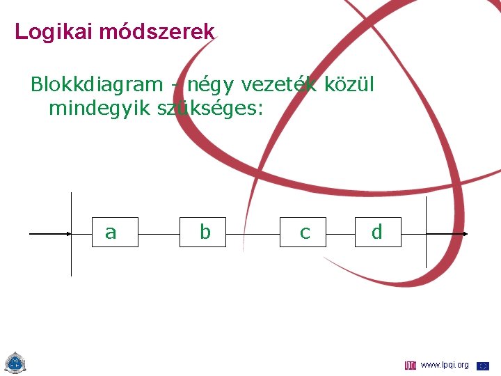 Logikai módszerek Blokkdiagram - négy vezeték közül mindegyik szükséges: a b c d www.