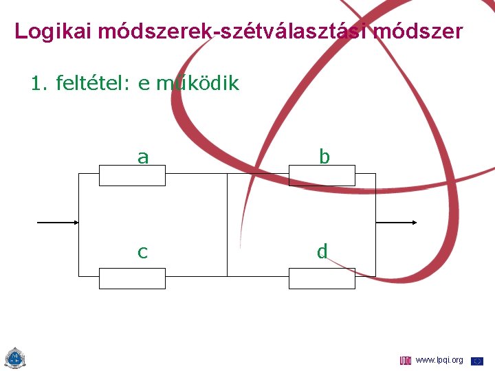 Logikai módszerek-szétválasztási módszer 1. feltétel: e működik a b c d www. lpqi. org