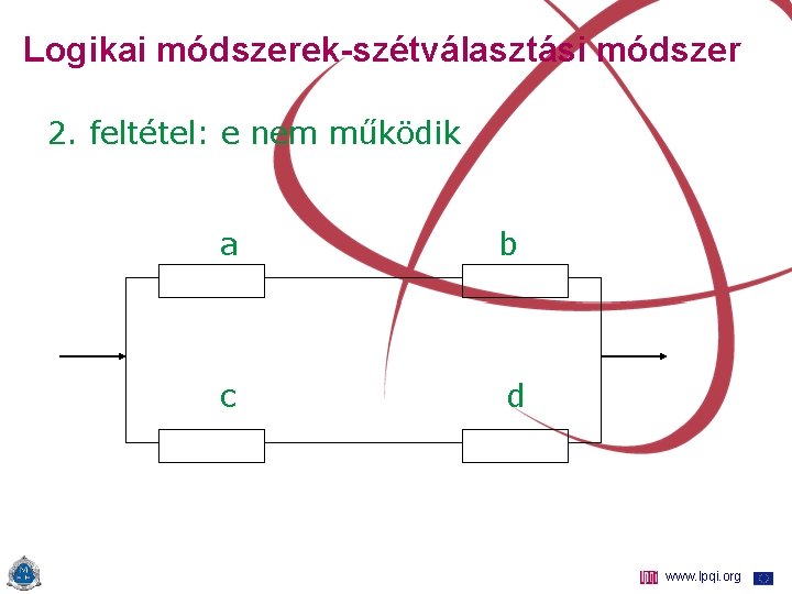 Logikai módszerek-szétválasztási módszer 2. feltétel: e nem működik a b c d www. lpqi.