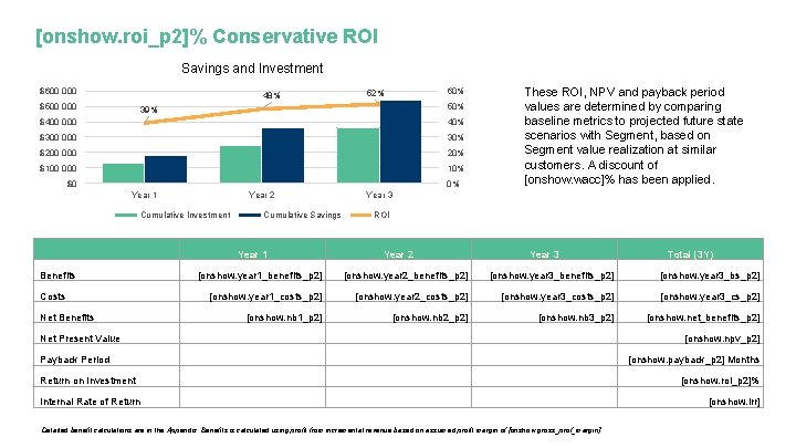 [onshow. roi_p 2]% Conservative ROI Savings and Investment $600 000 48% $500 000 60%