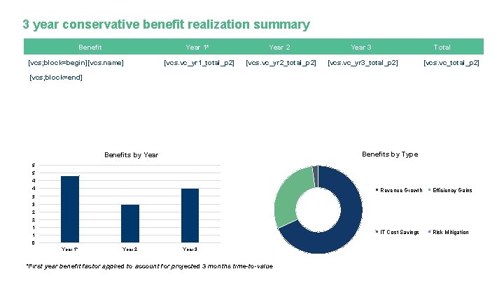 3 year conservative benefit realization summary Benefit [vcs; block=begin][vcs. name] Year 1* Year 2