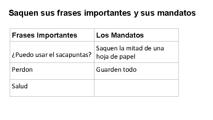 Saquen sus frases importantes y sus mandatos Frases Importantes Los Mandatos Saquen la mitad