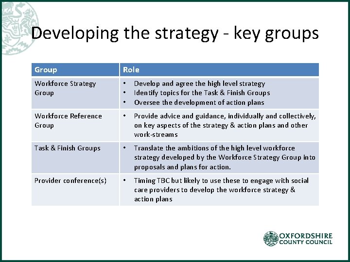 Developing the strategy - key groups Group Role Workforce Strategy Group • • •