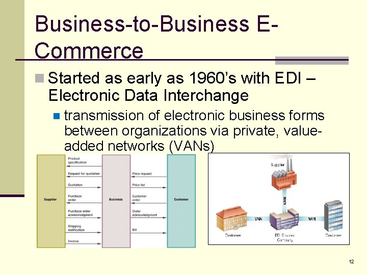 Business-to-Business ECommerce n Started as early as 1960’s with EDI – Electronic Data Interchange