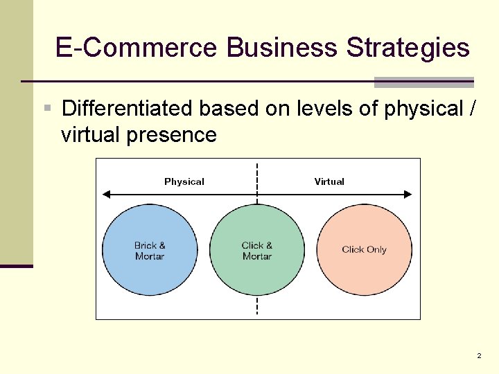 E-Commerce Business Strategies § Differentiated based on levels of physical / virtual presence 2
