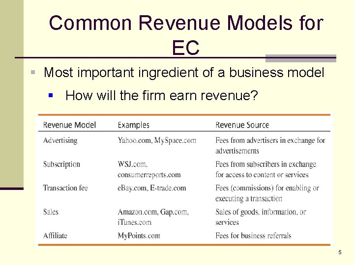 Common Revenue Models for EC § Most important ingredient of a business model §