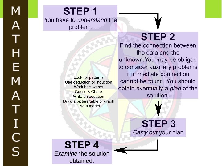 Study Skills in Mathematics presented by Mr Abdul