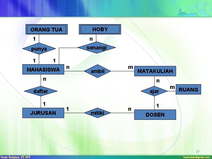 HOBY ORANG TUA 1 n senangi punya 1 1 MAHASISWA n ambil m n