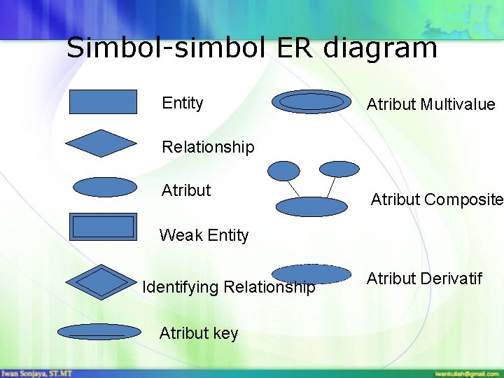 Simbol-simbol ER diagram Entity Atribut Multivalue Relationship Atribut Composite Weak Entity Identifying Relationship Atribut