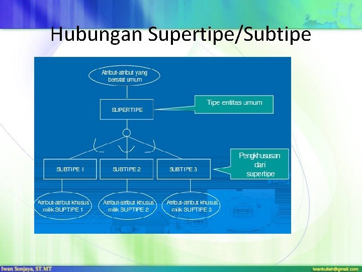 Hubungan Supertipe/Subtipe 