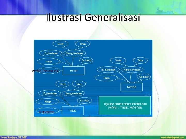 Ilustrasi Generalisasi Jumlah_Penumpang Kapasitas 