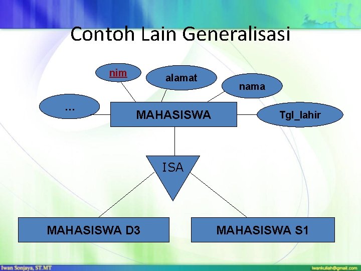 Contoh Lain Generalisasi nim … alamat MAHASISWA nama Tgl_lahir ISA MAHASISWA D 3 MAHASISWA