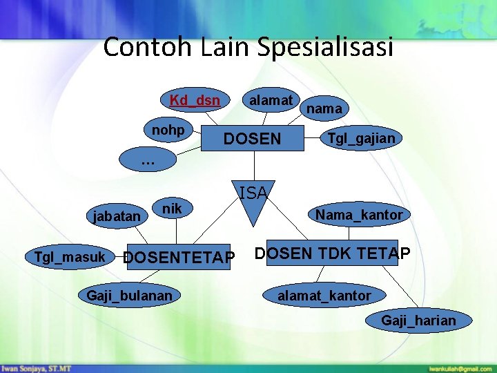 Contoh Lain Spesialisasi Kd_dsn nohp alamat DOSEN nama Tgl_gajian … jabatan Tgl_masuk nik DOSENTETAP