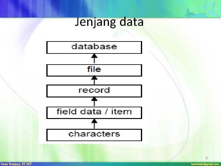 Jenjang data 9 