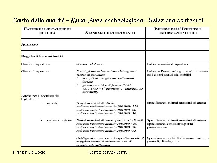 Carta della qualità – Musei, Aree archeologiche– Selezione contenuti Patrizia De Socio Centro serv.