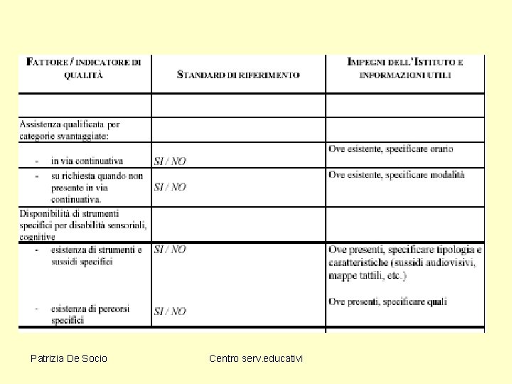 Patrizia De Socio Centro serv. educativi 