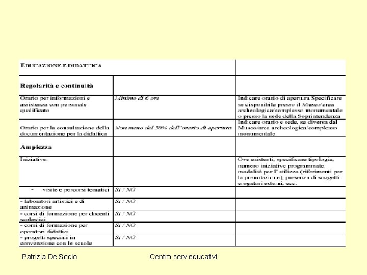 Patrizia De Socio Centro serv. educativi 