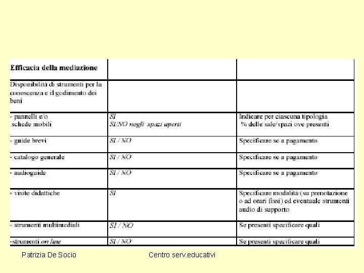 Patrizia De Socio Centro serv. educativi 
