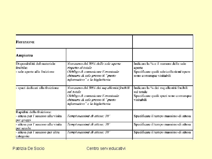 Patrizia De Socio Centro serv. educativi 