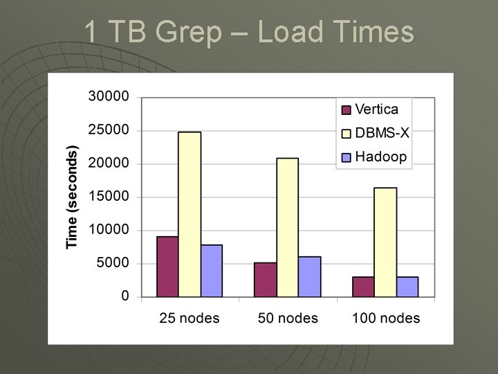 1 TB Grep – Load Times 