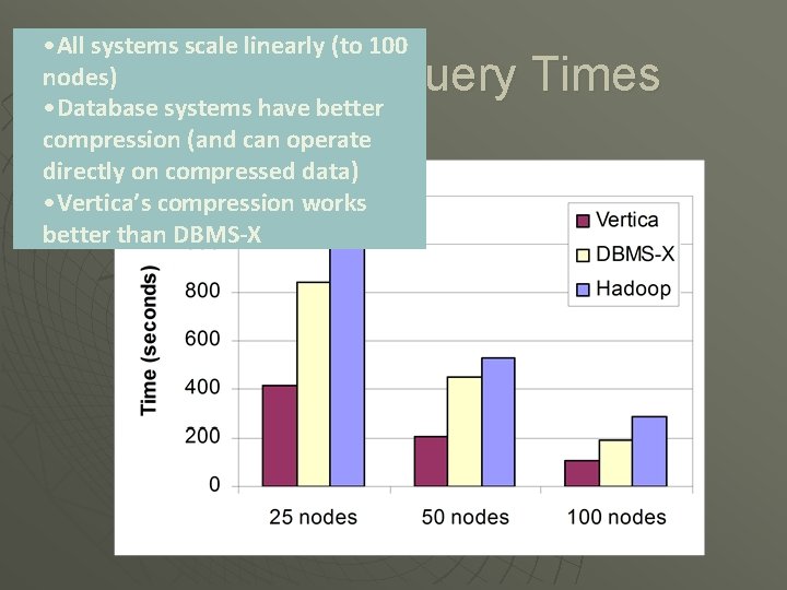  • All systems scale linearly (to 100 nodes) • Database systems have better