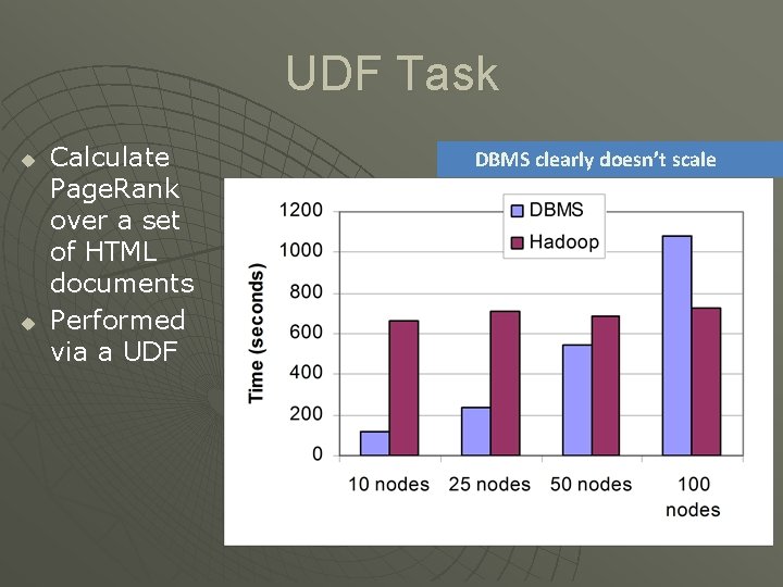 UDF Task u u Calculate Page. Rank over a set of HTML documents Performed