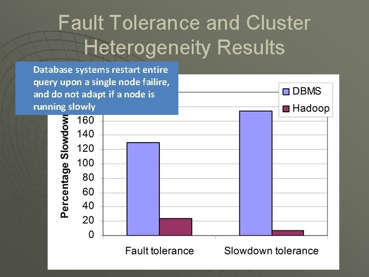 Fault Tolerance and Cluster Heterogeneity Results Database systems restart entire query upon a single