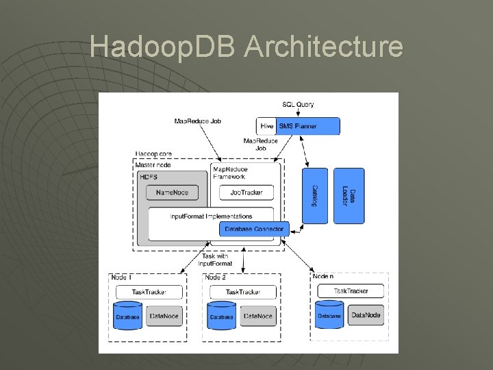 Hadoop. DB Architecture 