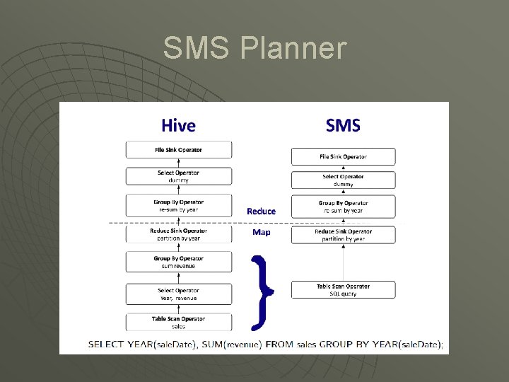 SMS Planner 