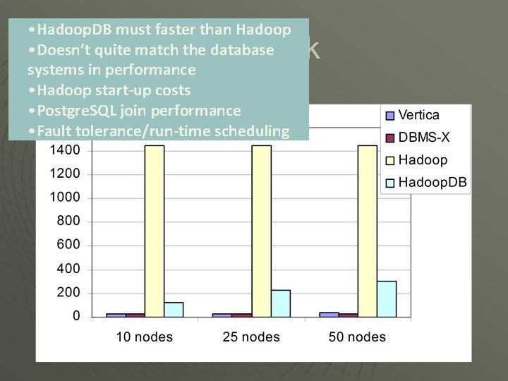  • Hadoop. DB must faster than Hadoop • Doesn’t quite match the database