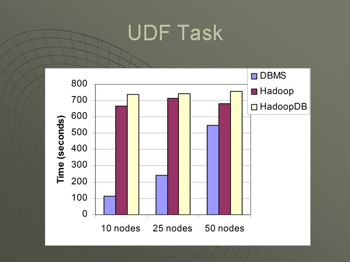 UDF Task 