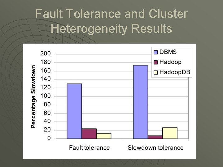 Fault Tolerance and Cluster Heterogeneity Results 