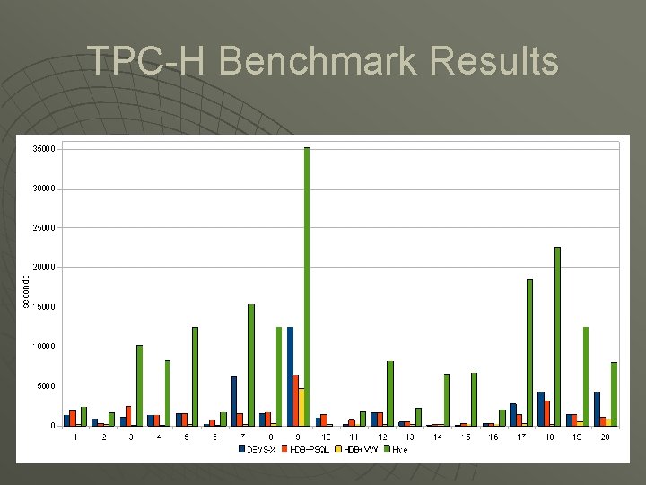 TPC-H Benchmark Results 